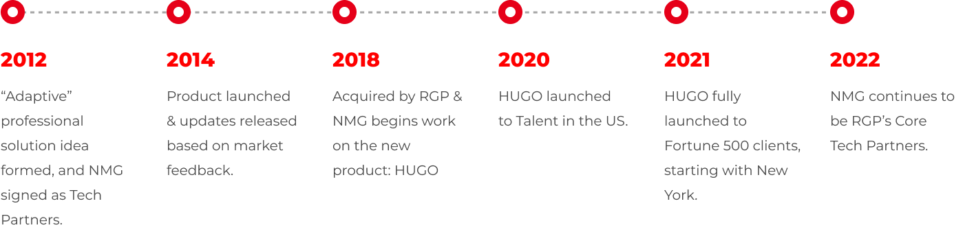 hugo_timeline hugo_timeline