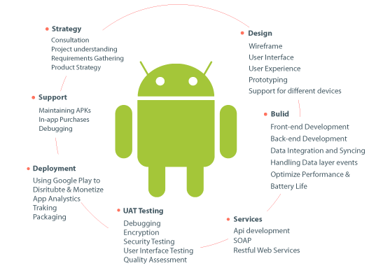 android-app-development
