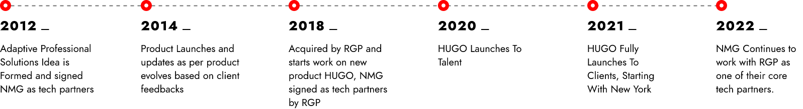 timeline-final